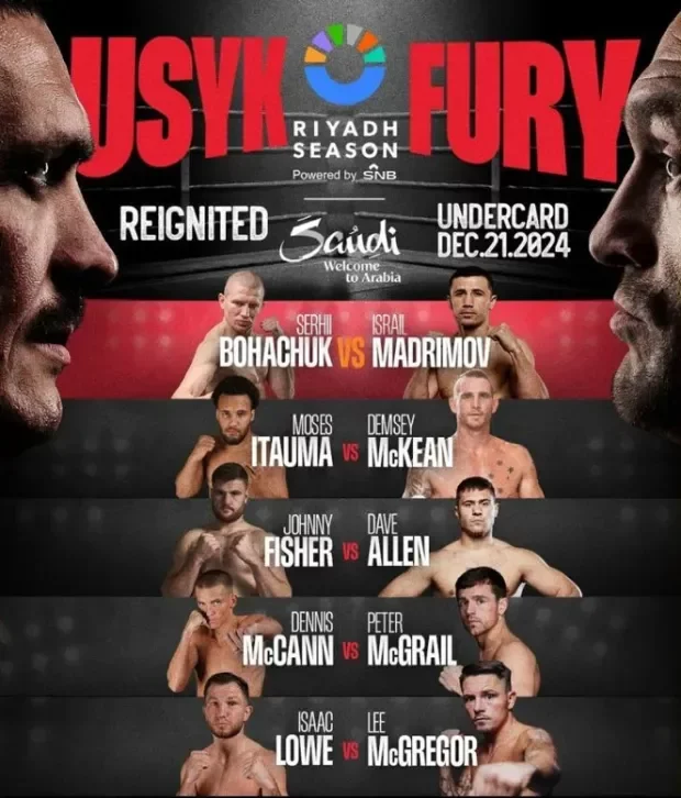 Fury Vs Usyk Fight Time Uk